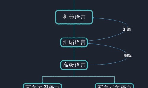孕妇能吃雪莲花吗